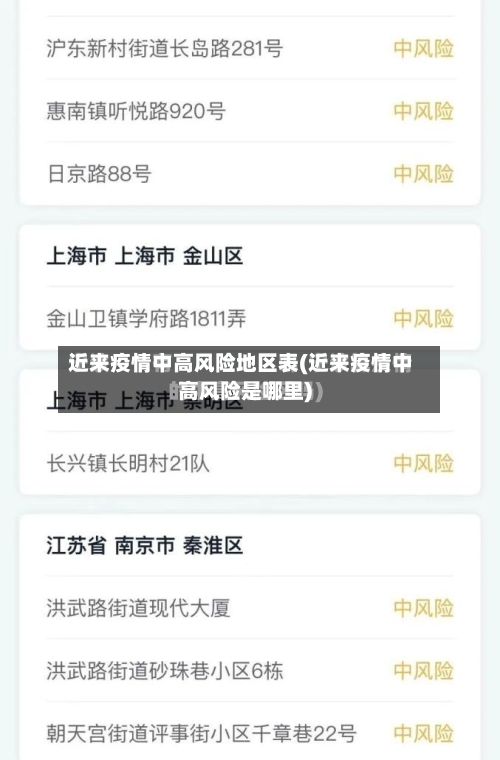 近来疫情中高风险地区表(近来疫情中高风险是哪里)