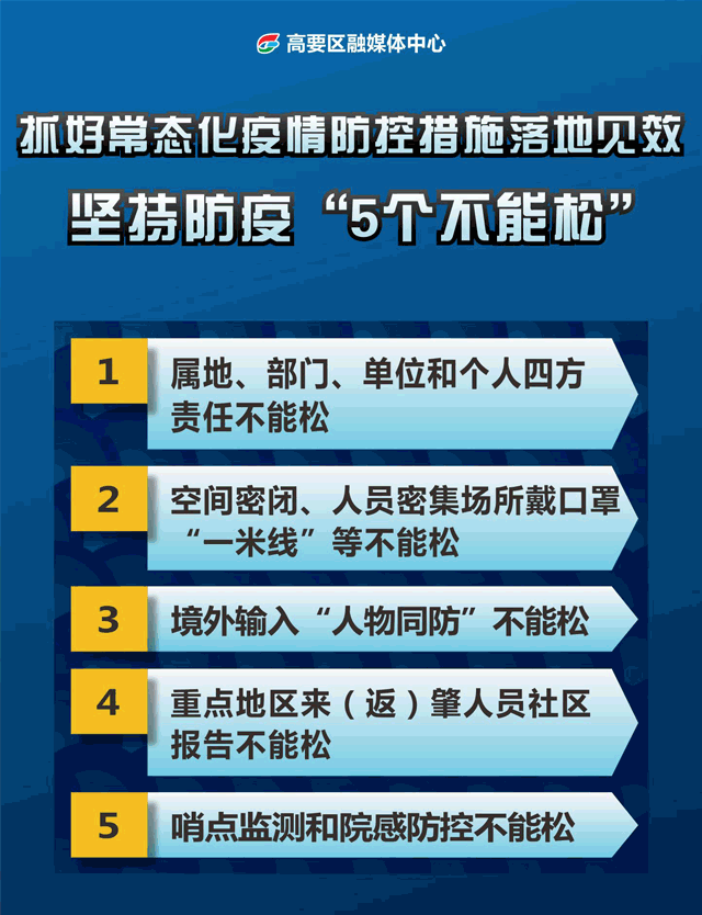 【各地区疫情动态,各地区疫情最新数据】-第2张图片