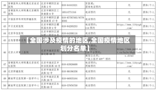 【全国涉及疫情的地区,全国疫情地区划分名单】-第3张图片