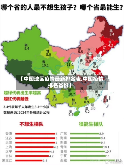【中国地区疫情最新排名表,中国疫情排名省份】