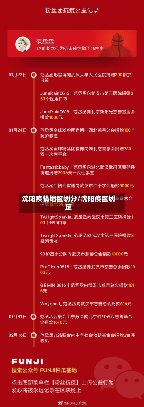 沈阳疫情地区划分/沈阳疫区划定