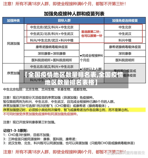 【全国疫情地区数量排名表,全国疫情地区数量排名表格】