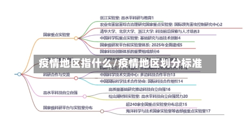 疫情地区指什么/疫情地区划分标准-第2张图片