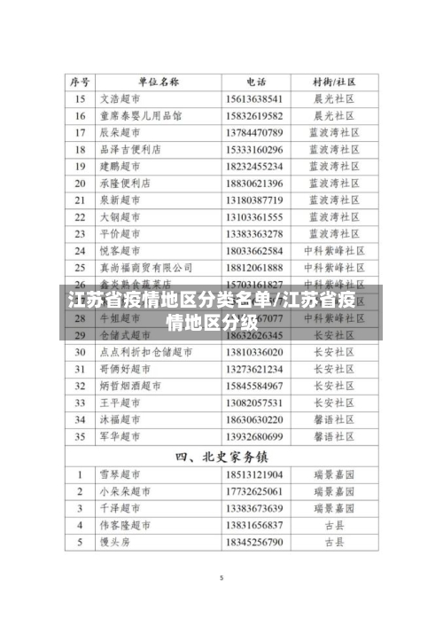 江苏省疫情地区分类名单/江苏省疫情地区分级