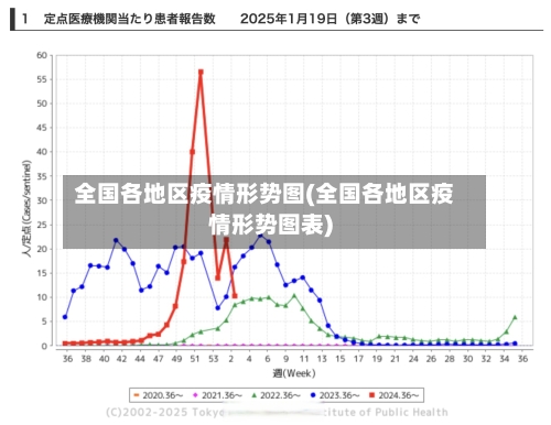 全国各地区疫情形势图(全国各地区疫情形势图表)