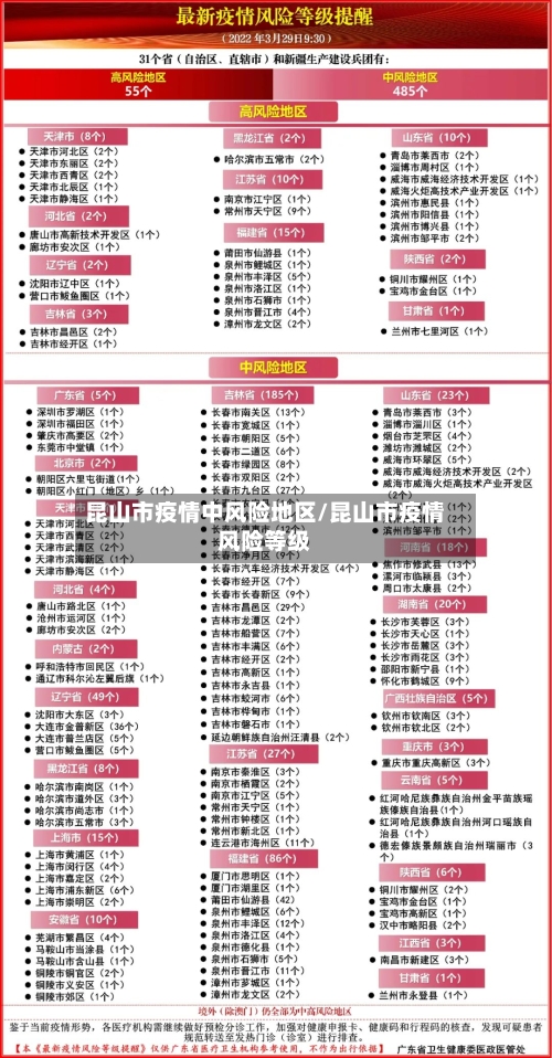 昆山市疫情中风险地区/昆山市疫情风险等级