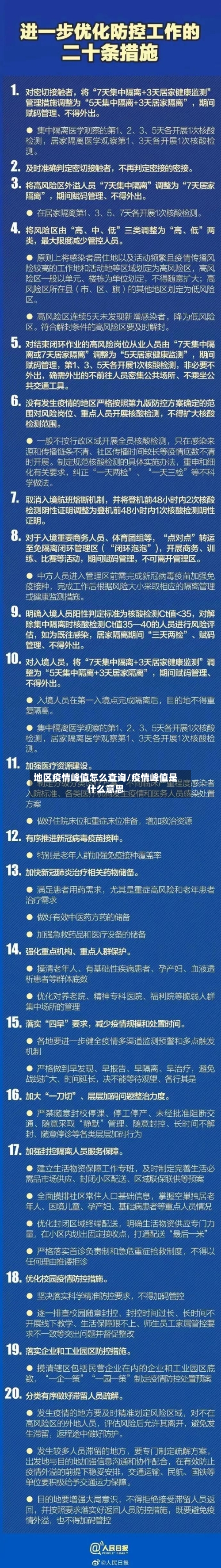 地区疫情峰值怎么查询/疫情峰值是什么意思