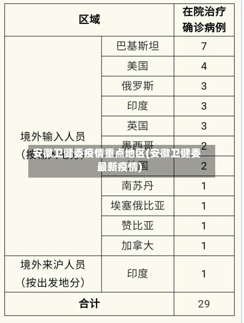 安徽卫健委疫情重点地区(安徽卫健委最新疫情)
