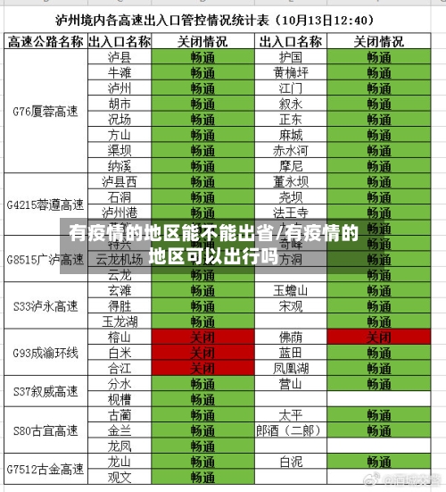 有疫情的地区能不能出省/有疫情的地区可以出行吗-第2张图片