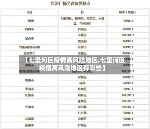 【七里河区疫情高风险地区,七里河区疫情高风险地区有哪些】