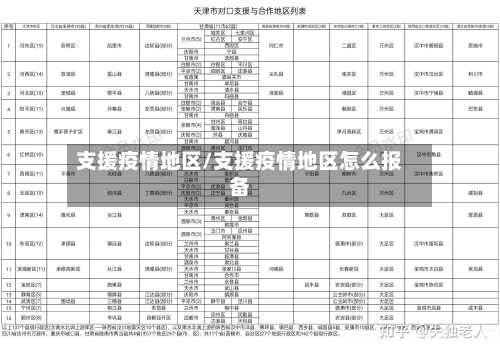 支援疫情地区/支援疫情地区怎么报备