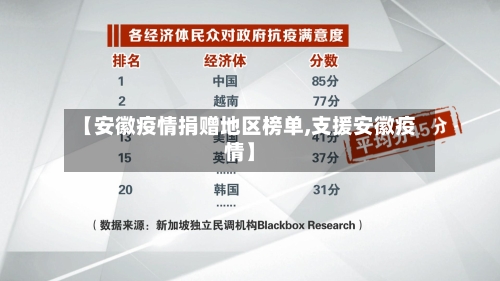 【安徽疫情捐赠地区榜单,支援安徽疫情】-第2张图片