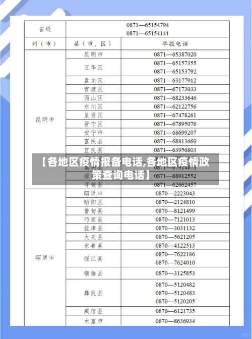 【各地区疫情报备电话,各地区疫情政策查询电话】