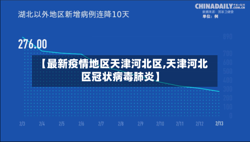 【最新疫情地区天津河北区,天津河北区冠状病毒肺炎】