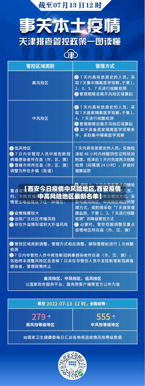 【西安今日疫情中风险地区,西安疫情中高风险地区最新名单】-第2张图片