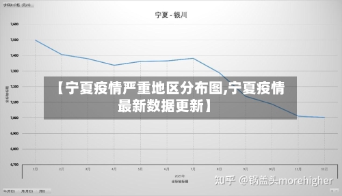 【宁夏疫情严重地区分布图,宁夏疫情最新数据更新】