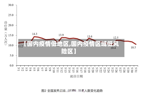 【国内疫情低地区,国内疫情区域低风险区】-第2张图片