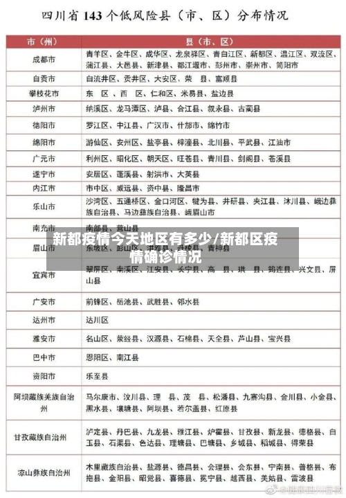 新都疫情今天地区有多少/新都区疫情确诊情况-第2张图片