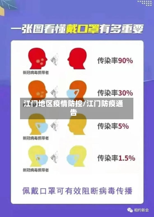 江门地区疫情防控/江门防疫通告