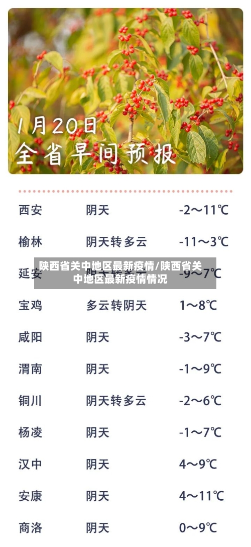 陕西省关中地区最新疫情/陕西省关中地区最新疫情情况