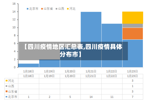 【四川疫情地区汇总表,四川疫情具体分布市】