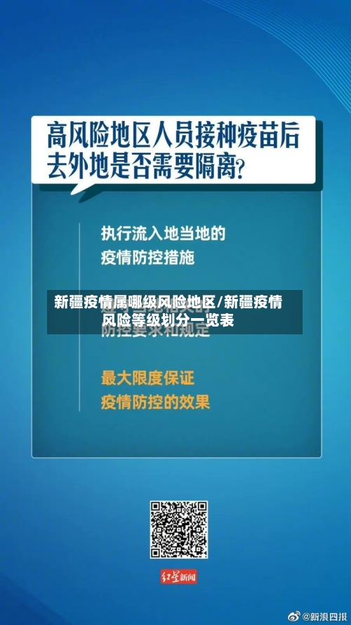 新疆疫情属哪级风险地区/新疆疫情风险等级划分一览表