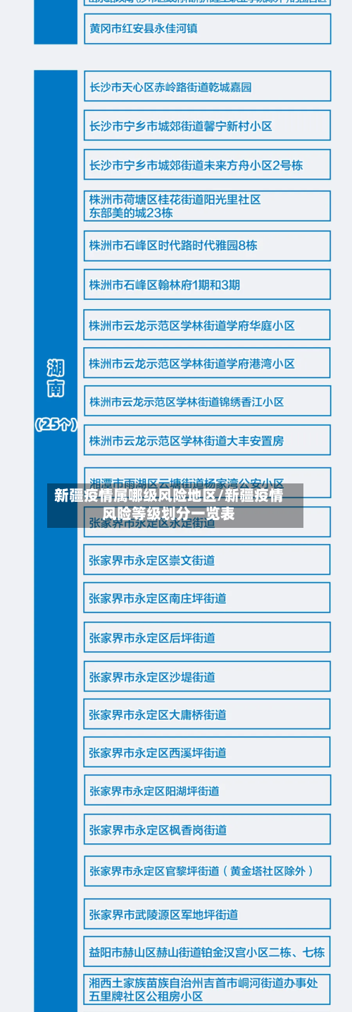新疆疫情属哪级风险地区/新疆疫情风险等级划分一览表-第2张图片