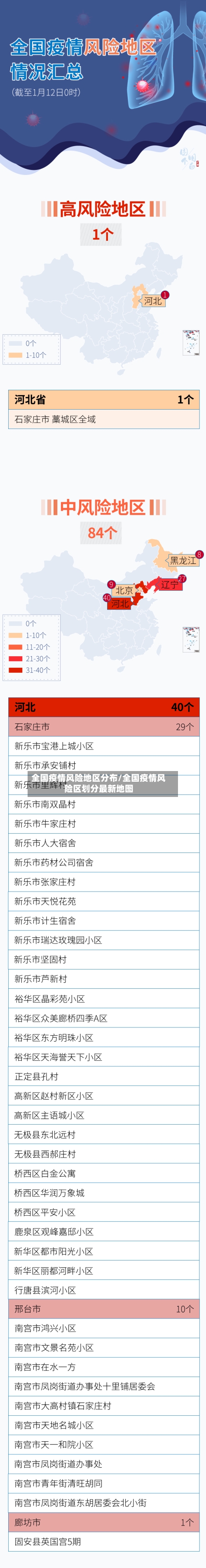 全国疫情风险地区分布/全国疫情风险区划分最新地图