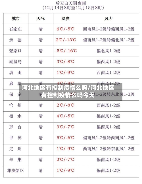 河北地区有控制疫情么吗/河北地区有控制疫情么吗今天-第2张图片