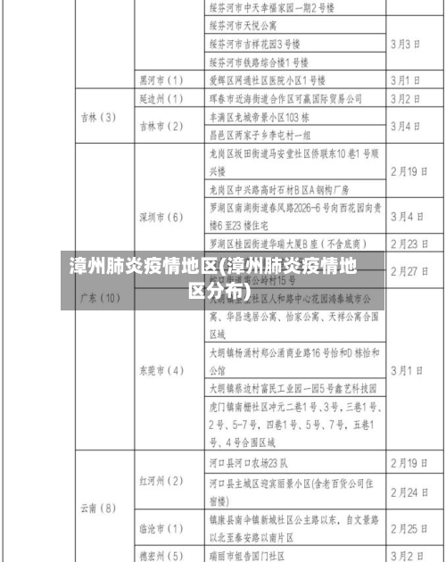 漳州肺炎疫情地区(漳州肺炎疫情地区分布)