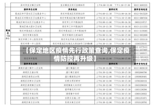 【保定地区疫情先行政策查询,保定疫情防控再升级】