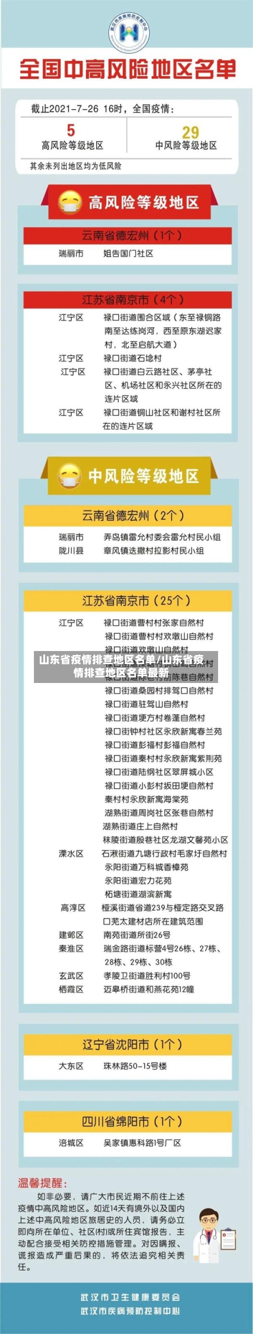 山东省疫情排查地区名单/山东省疫情排查地区名单最新-第3张图片