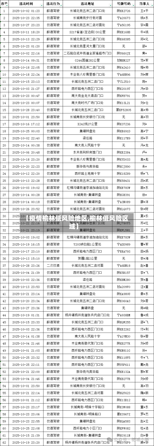 【疫情榆林低风险地区,榆林低风险区域】