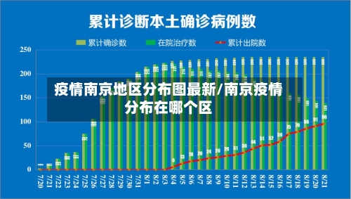 疫情南京地区分布图最新/南京疫情分布在哪个区-第3张图片