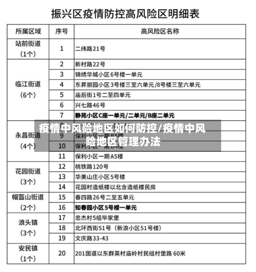 疫情中风险地区如何防控/疫情中风险地区管理办法