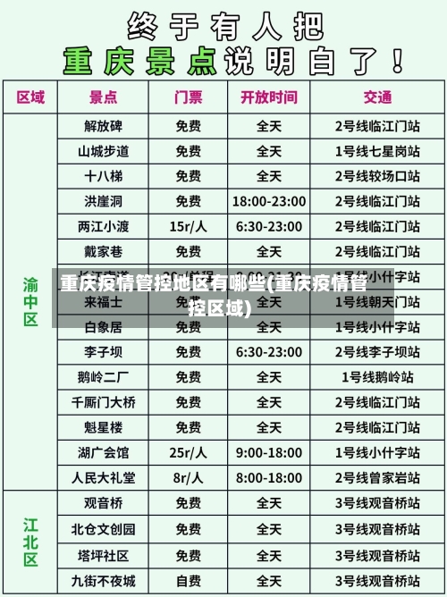 重庆疫情管控地区有哪些(重庆疫情管控区域)