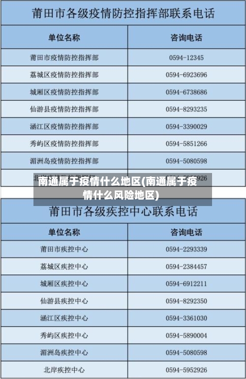 南通属于疫情什么地区(南通属于疫情什么风险地区)