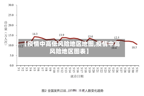 【疫情中高低风险地区地图,疫情中高风险地区图表】-第2张图片