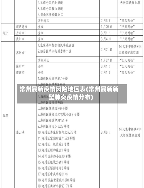 常州最新疫情风险地区表(常州最新新型肺炎疫情分布)-第2张图片