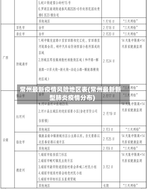 常州最新疫情风险地区表(常州最新新型肺炎疫情分布)