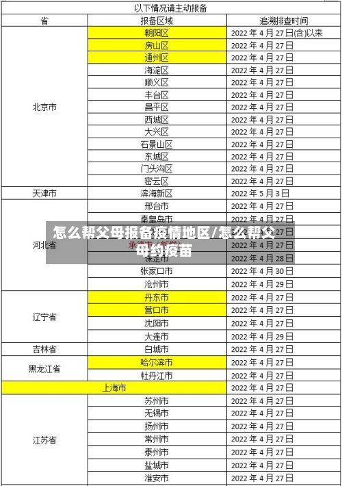 怎么帮父母报备疫情地区/怎么帮父母约疫苗-第2张图片