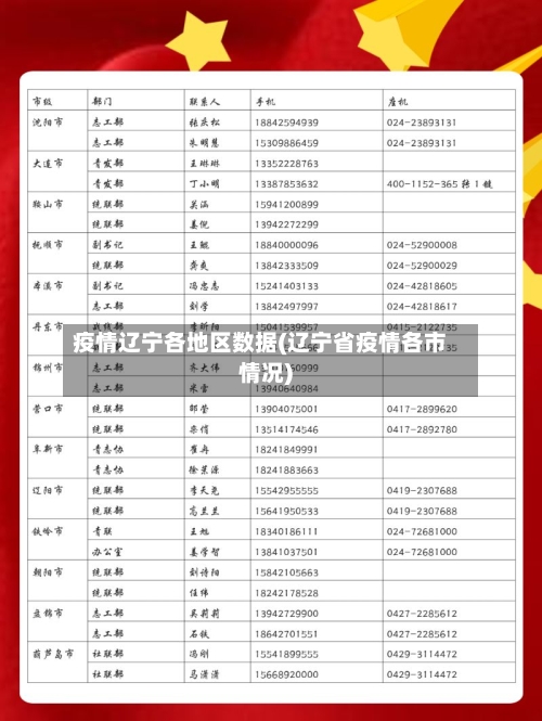 疫情辽宁各地区数据(辽宁省疫情各市情况)-第2张图片