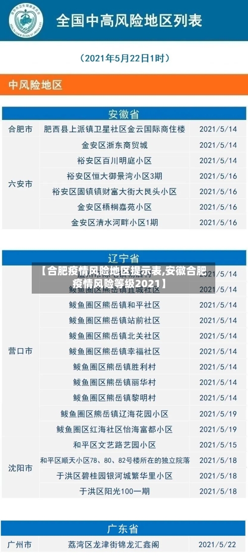 【合肥疫情风险地区提示表,安徽合肥疫情风险等级2021】