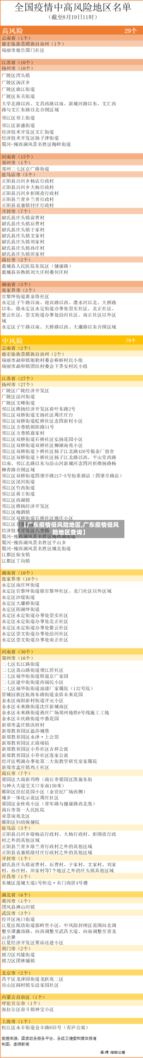 【广东疫情低风险地区,广东疫情低风险地区查询】-第2张图片