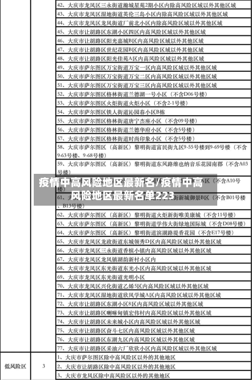 疫情中高风险地区最新名/疫情中高风险地区最新名单223