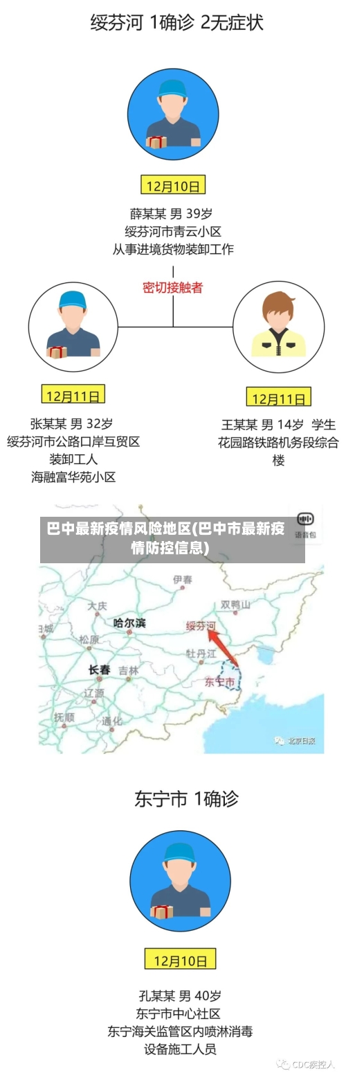 巴中最新疫情风险地区(巴中市最新疫情防控信息)