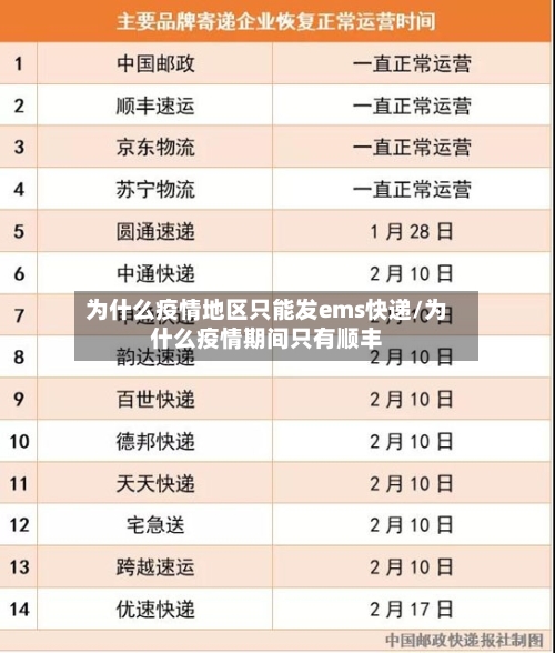 为什么疫情地区只能发ems快递/为什么疫情期间只有顺丰-第2张图片