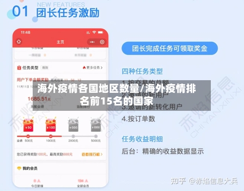 海外疫情各国地区数量/海外疫情排名前15名的国家-第2张图片