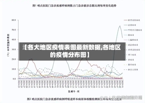 【各大地区疫情表图最新数据,各地区的疫情分布图】-第3张图片
