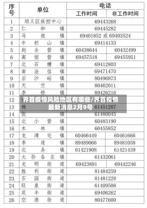 界首疫情风险地区有哪些/界首疫情最新消息2月9号-第3张图片